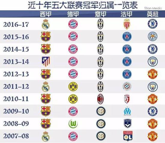 奇的決定
